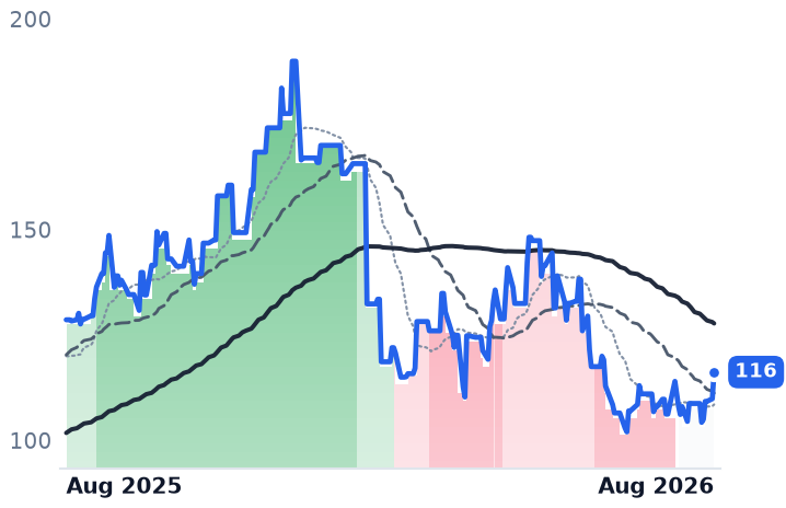 FORTY 12-month price