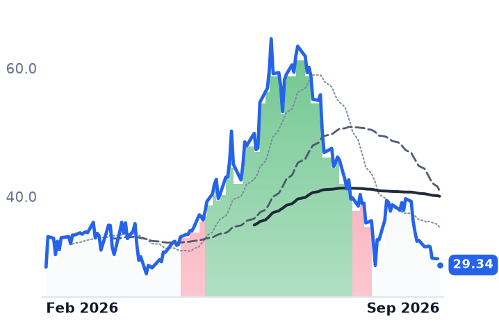 FPS 12-month price