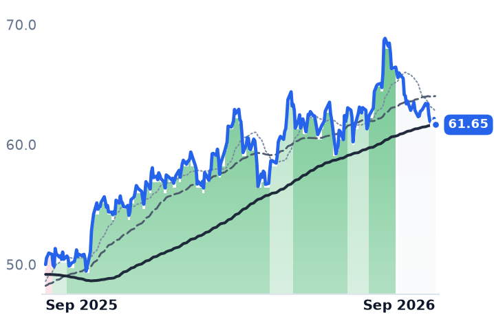FR 12-month price