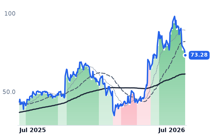 FROG 12-month price