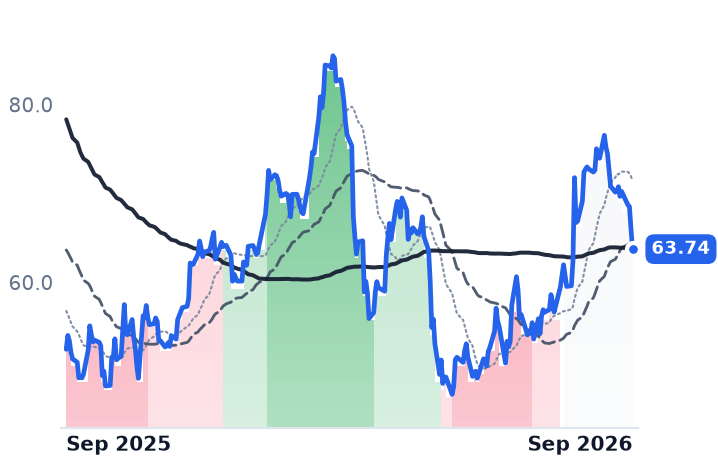 FRPT 12-month price