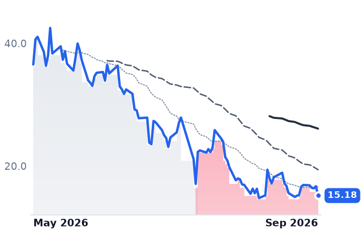 FRVO 12-month price