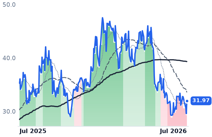 GDS 12-month price