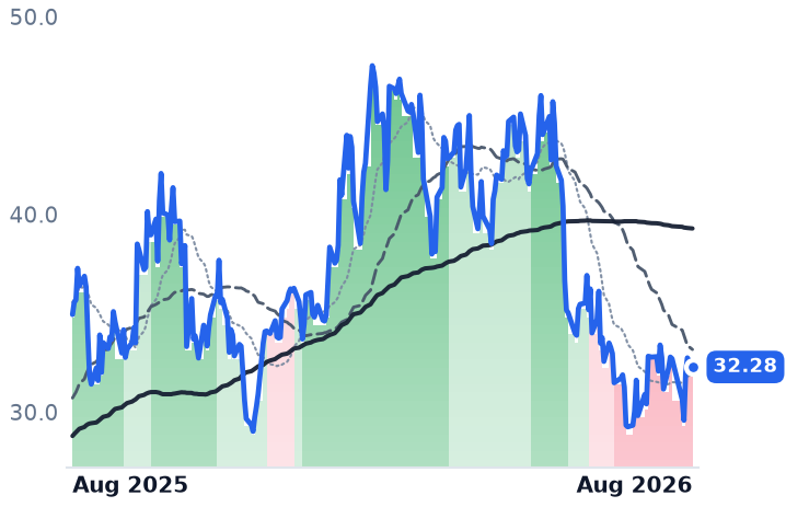 GDS 12-month price