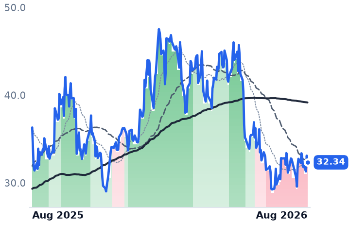 GDS 12-month price