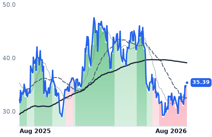 GDS 12-month price