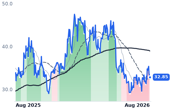 GDS 12-month price