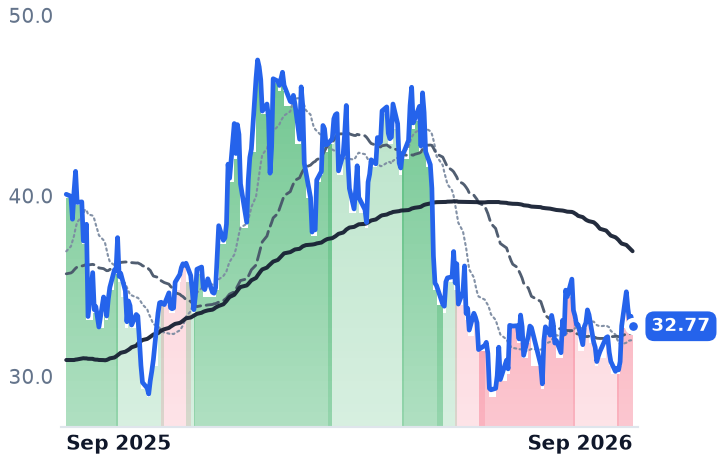 GDS 12-month price