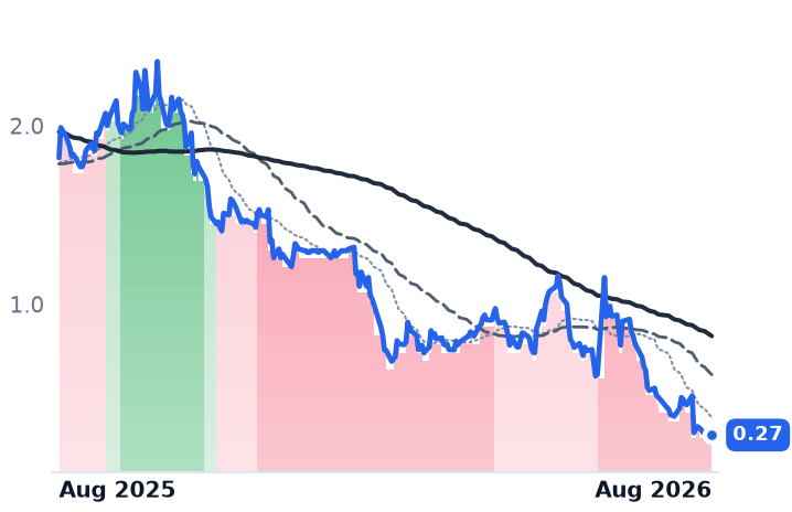 GETY 12-month price