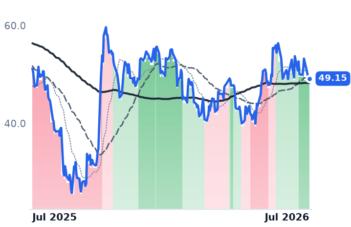 GGAL 12-month price