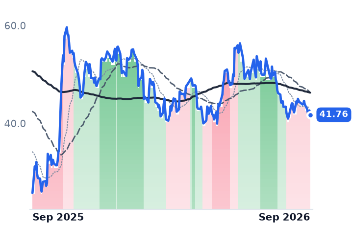 GGAL 12-month price