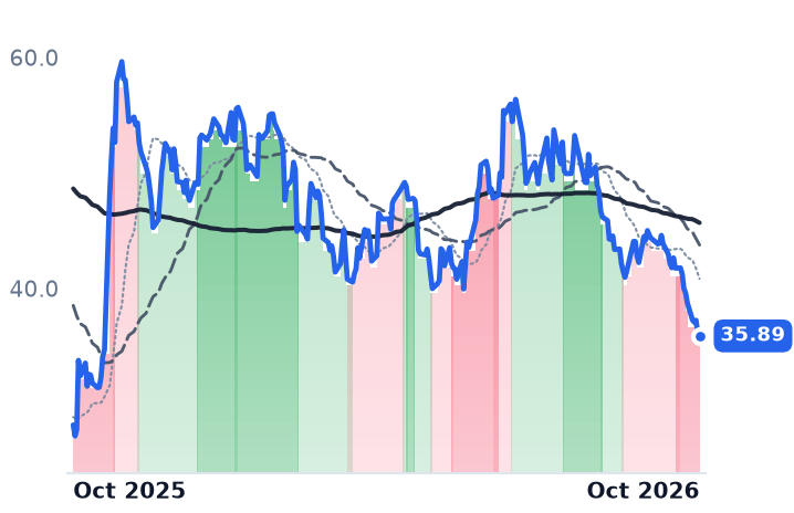 GGAL 12-month price
