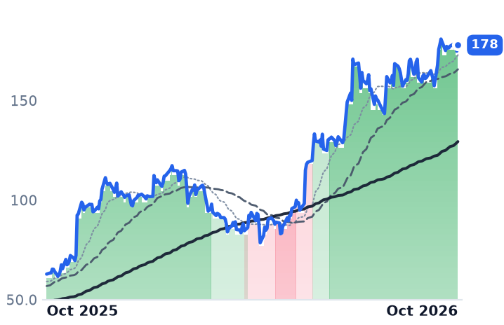 GH 12-month price