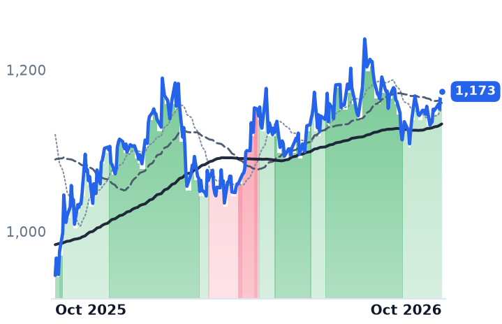 GHC 12-month price