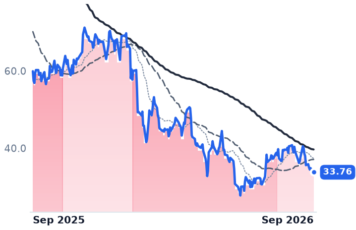 GLOB 12-month price
