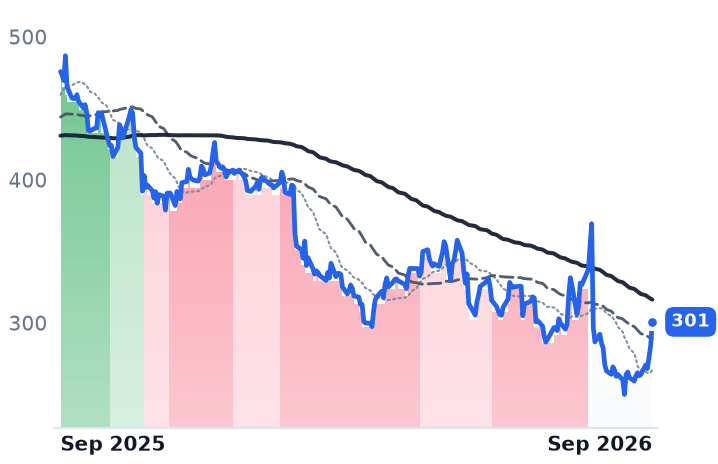 GPI 12-month price
