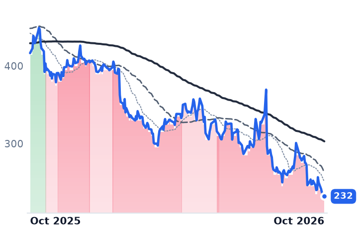 GPI 12-month price