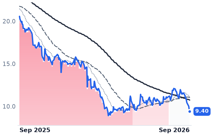 GPK 12-month price