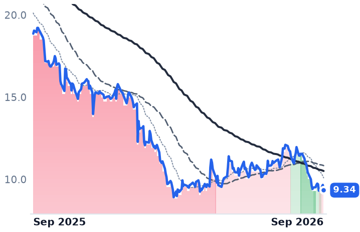 GPK 12-month price