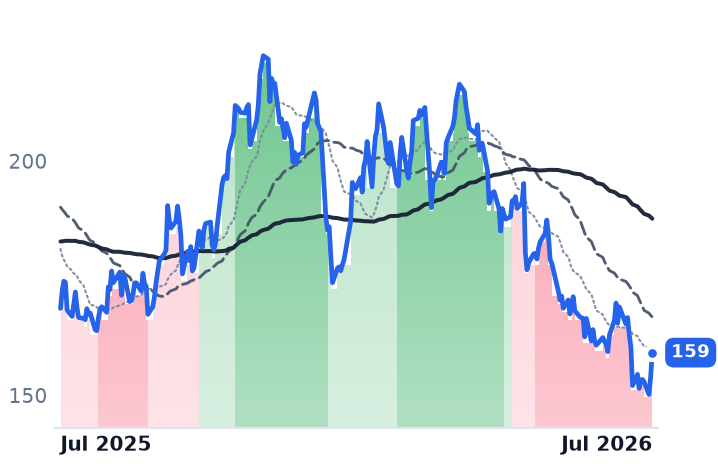 GPOR 12-month price