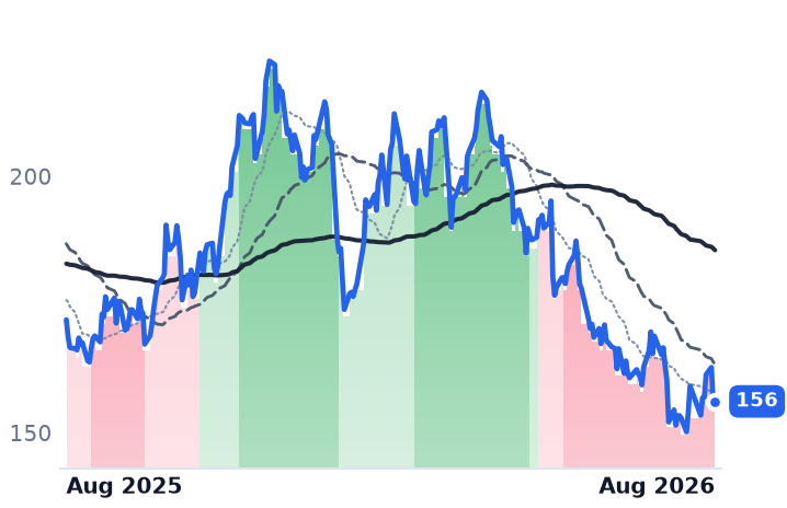 GPOR 12-month price