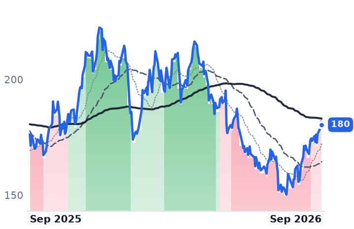 GPOR 12-month price