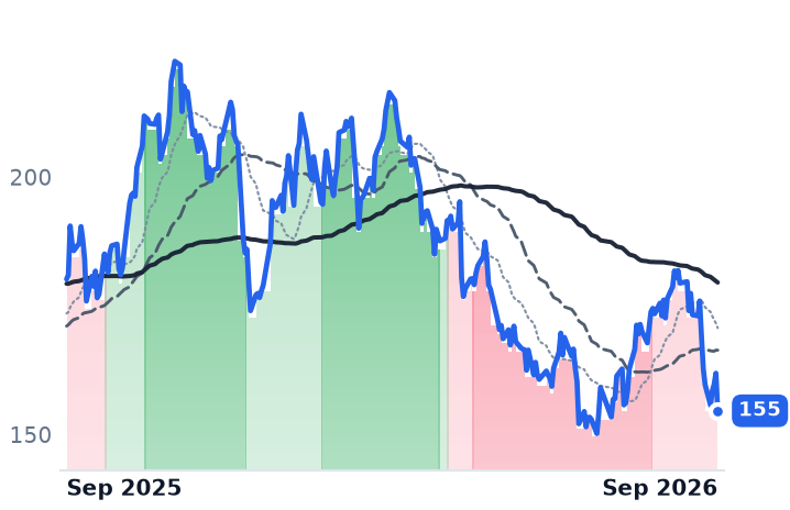 GPOR 12-month price