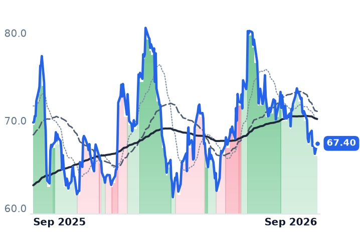 GRBK 12-month price