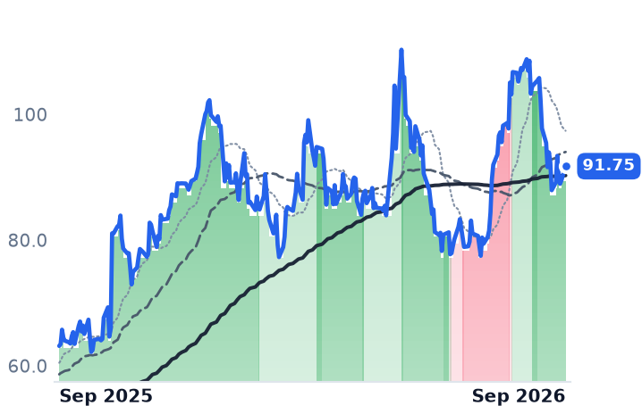 HCC 12-month price