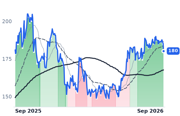 HCI 12-month price