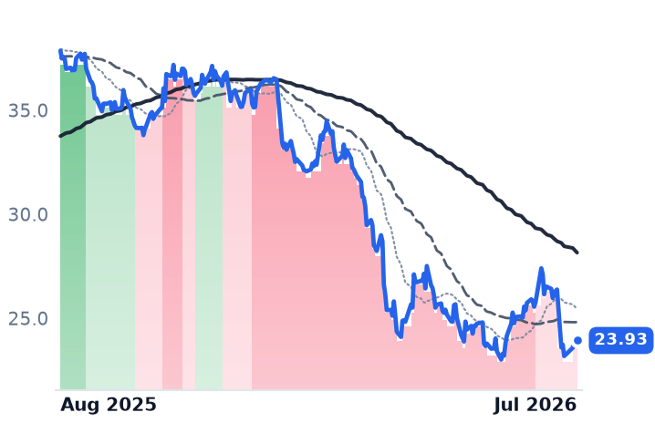 HDB 12-month price