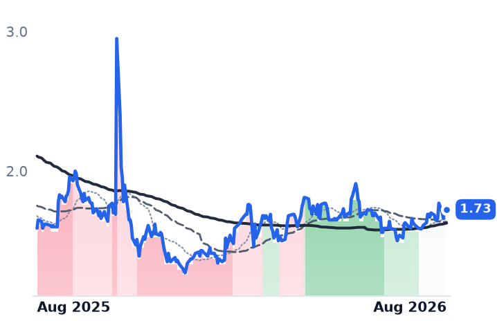 HKD 12-month price