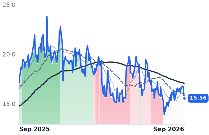 HNRG 12-month price