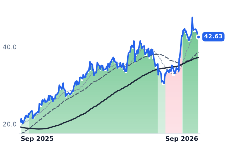 HP 12-month price