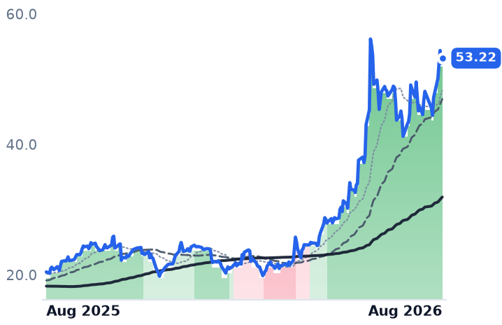 HPE 12-month price