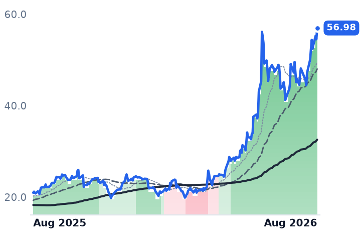 HPE 12-month price