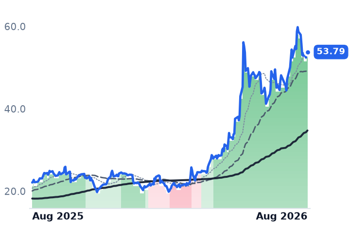 HPE 12-month price