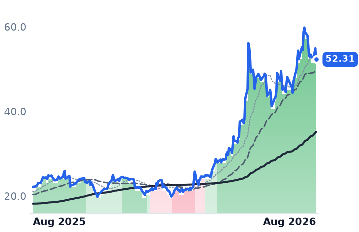 HPE 12-month price