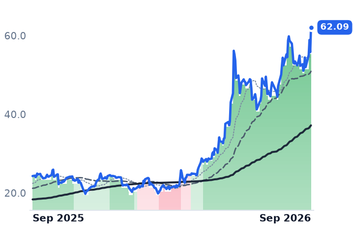 HPE 12-month price