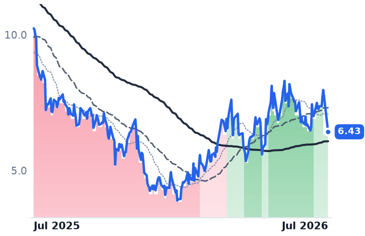 HPK 12-month price
