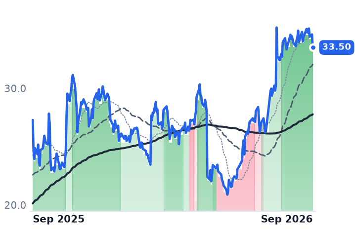 HRTG 12-month price