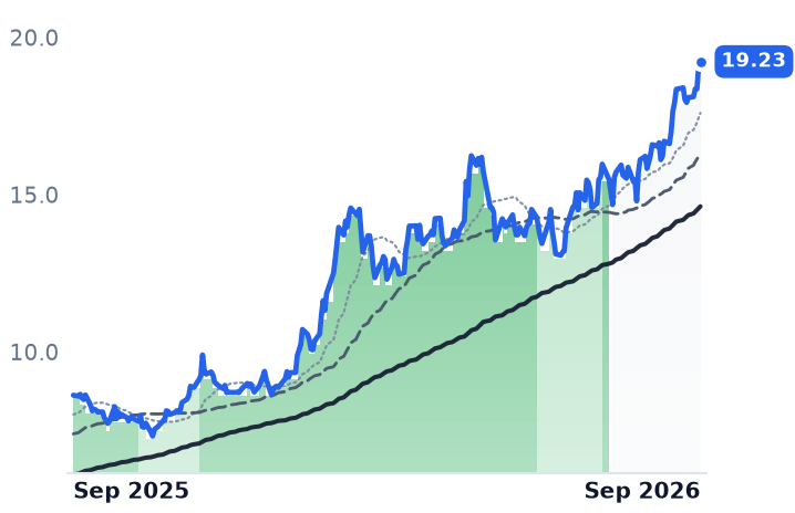 HSHP 12-month price