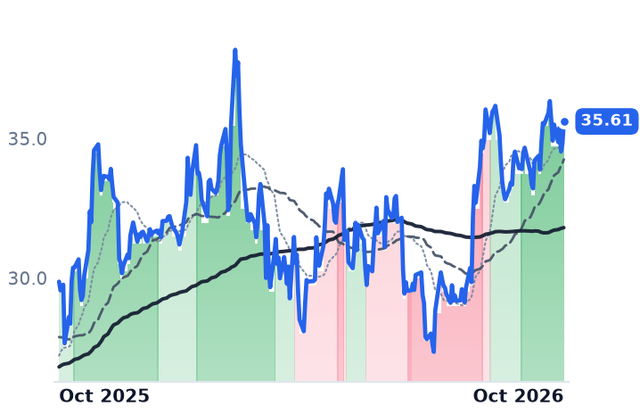 HTHIY 12-month price