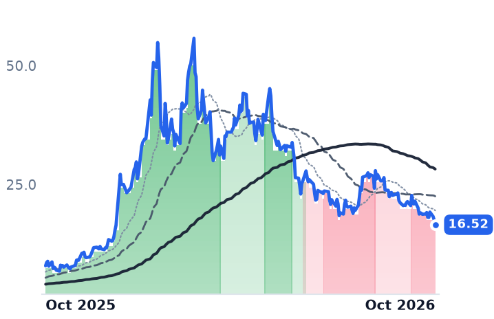 HYMC 12-month price