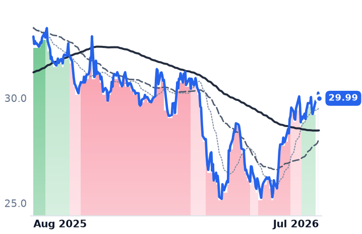 IBN 12-month price