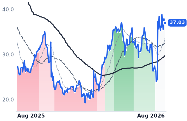 IBTA 12-month price