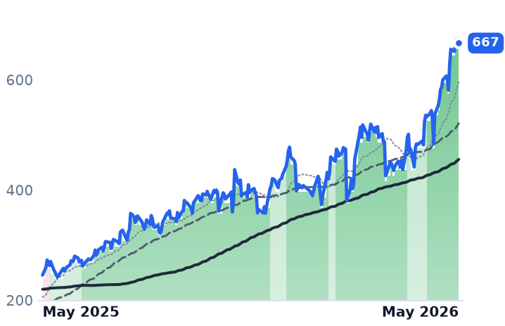 IESC 12-month price