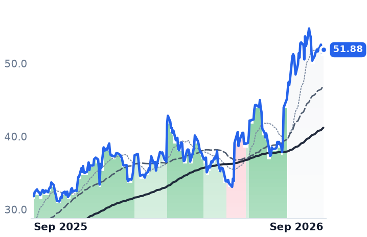 IMAX 12-month price