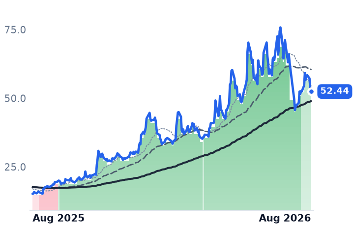 IMOS 12-month price