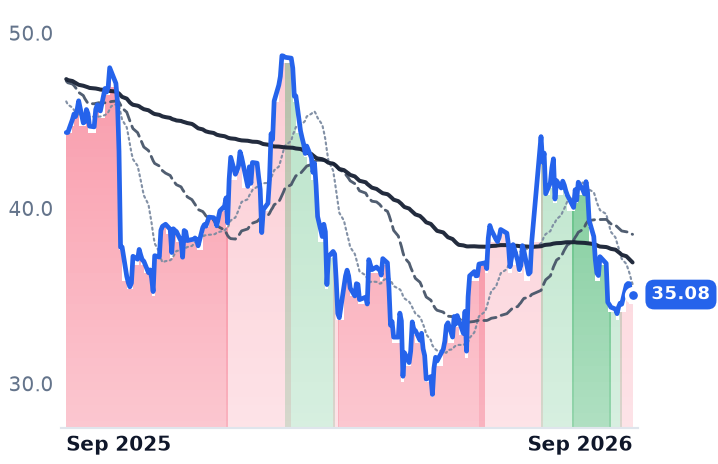 IP 12-month price